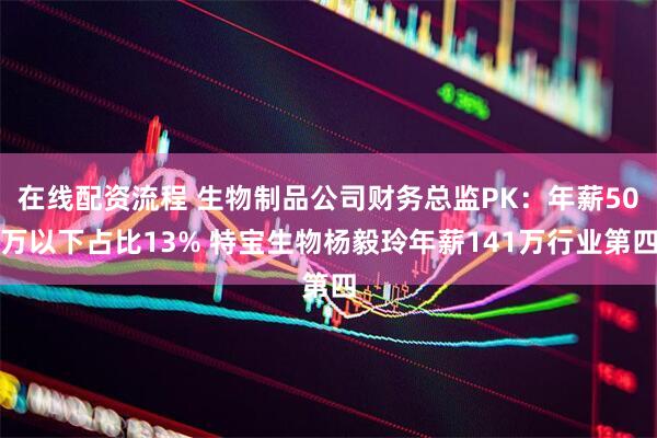 在线配资流程 生物制品公司财务总监PK：年薪50万以下占比13% 特宝生物杨毅玲年薪141万行业第四
